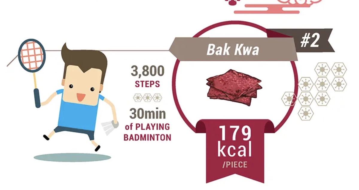 CNY Snacks Calories count